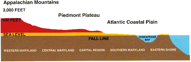 Image showing the state's elevation from west to east. Ranging from 2000' to sealevel. 